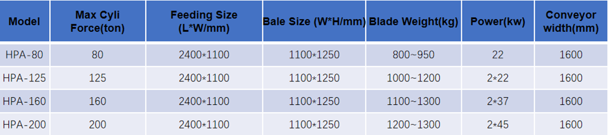 horiozntal baler parameters