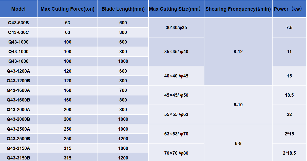 alligator shear parameters